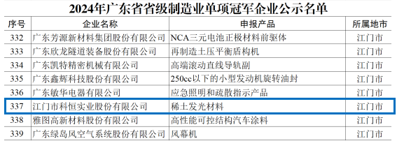 單項冠軍企業公示（藍）.png